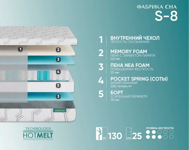 Матрас Фабрика сна S-8, 80*190 - фото2