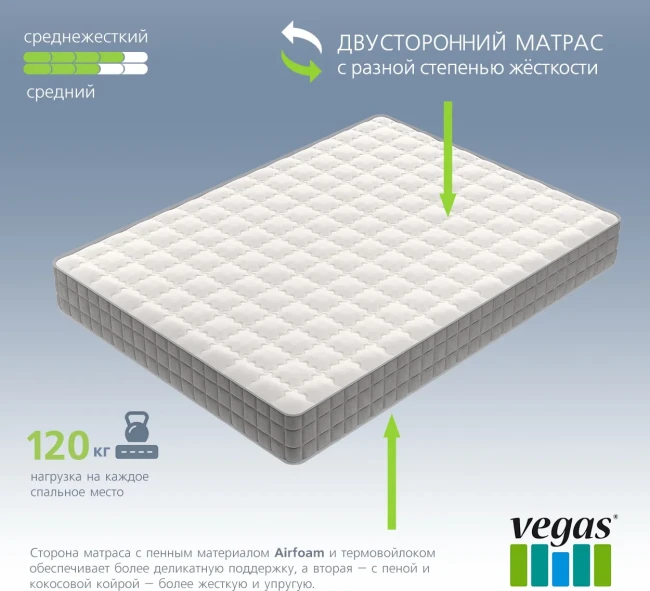 Матрас Vegas S1 70*160 фото-6