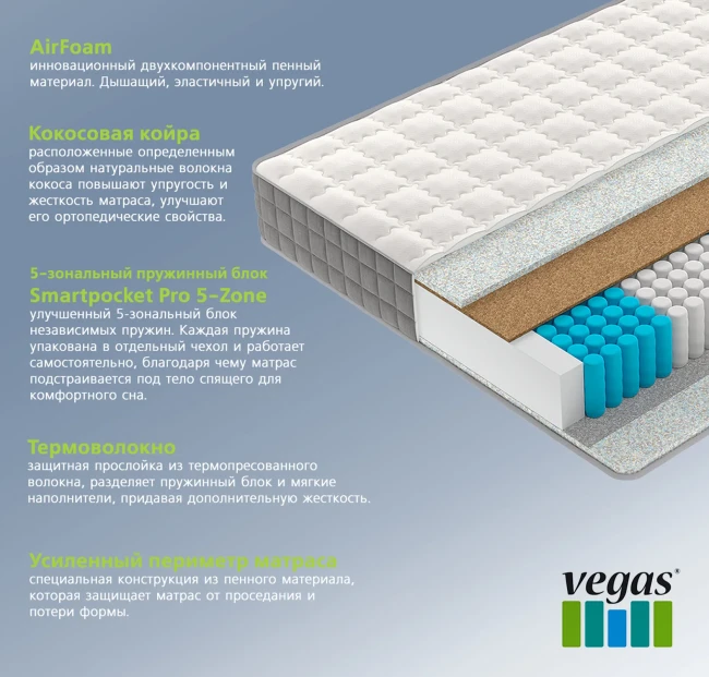 Матрас Vegas S1 70*160 фото-4