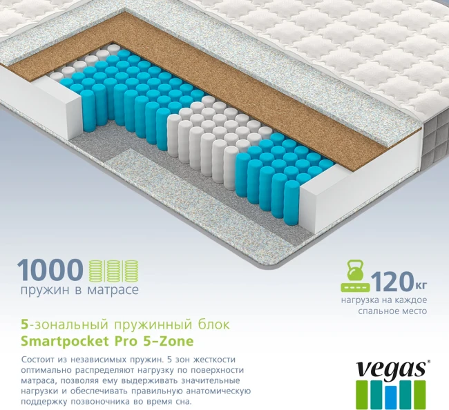 Матрас Vegas S1 70*160 фото-5