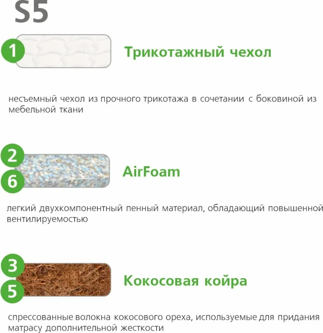 Матрас Vegas S5 70*160 фото-5