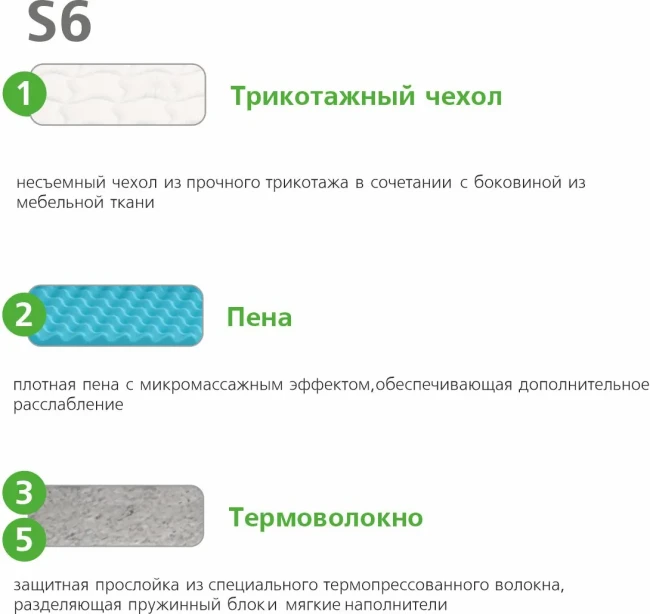 Матрас Vegas S6 70*160 фото-5