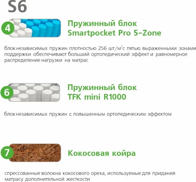 Матрас Vegas S6 70*160 фото-4