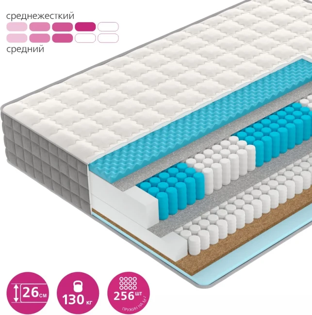 Матрас Vegas S6 70*160 - фото2