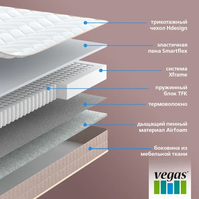 Матрас Vegas Хит 1 70*160 фото-3