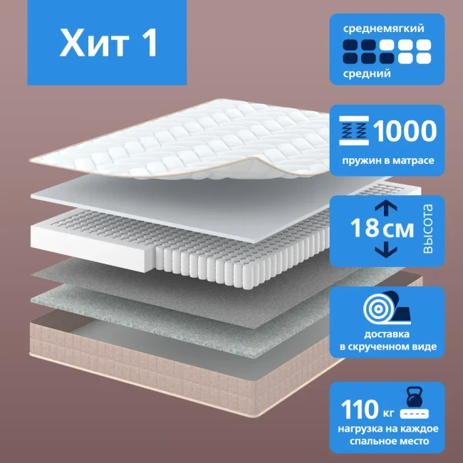 Матрас Vegas Хит 1 70*160 - фото1