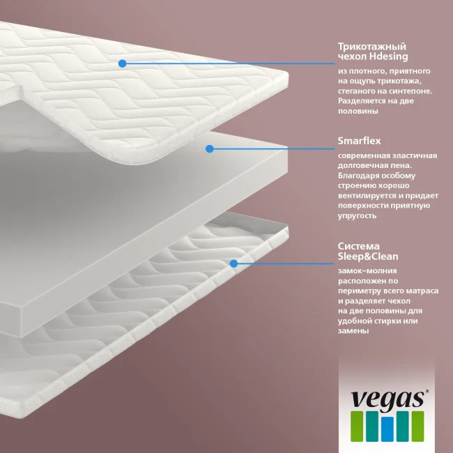 Матрас Vegas Хит 5 70*160 фото-3