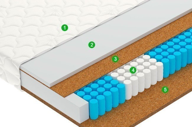 Матрас Vegas Smart Profit 70*160 - фото2