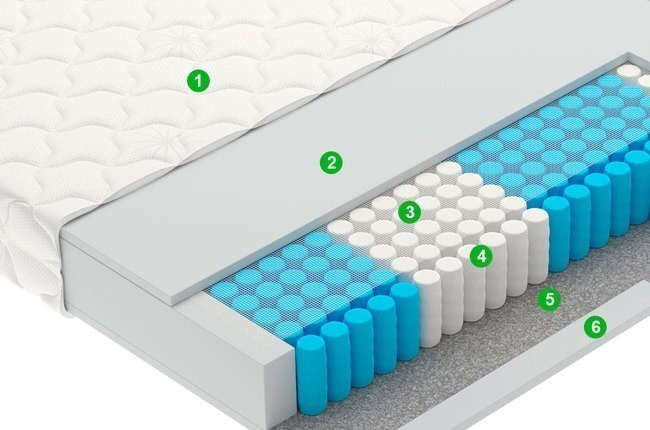 Матрас Vegas Smart Bingo 70*160 - фото2