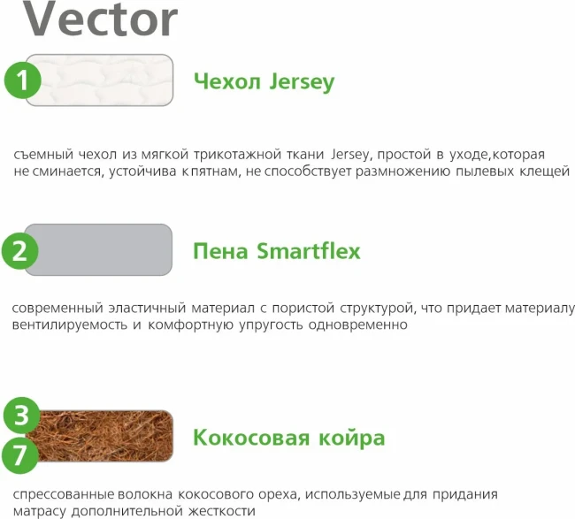 Матрас Vegas Vector 70*160 фото-5