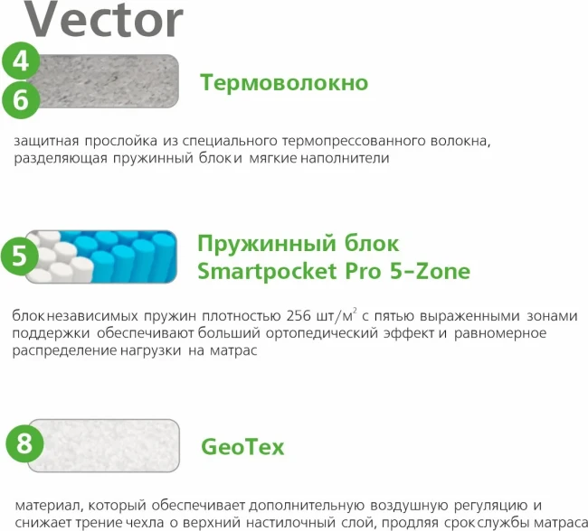 Матрас Vegas Vector 70*160 фото-4