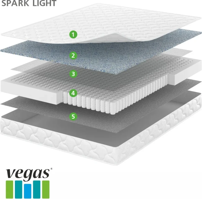 Матрас Vegas Smart Spark Light 70*160 фото-3