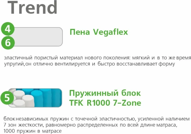 Матрас Vegas Trend 70*160 фото-5