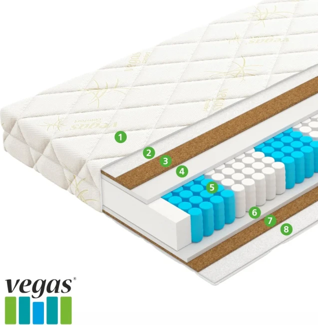 Матрас Vegas Trend 70*160 - фото2