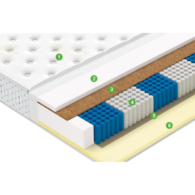 Матрас Vegas Secret Dream 70*160 (Чехол Premium Knitwear) - фото2