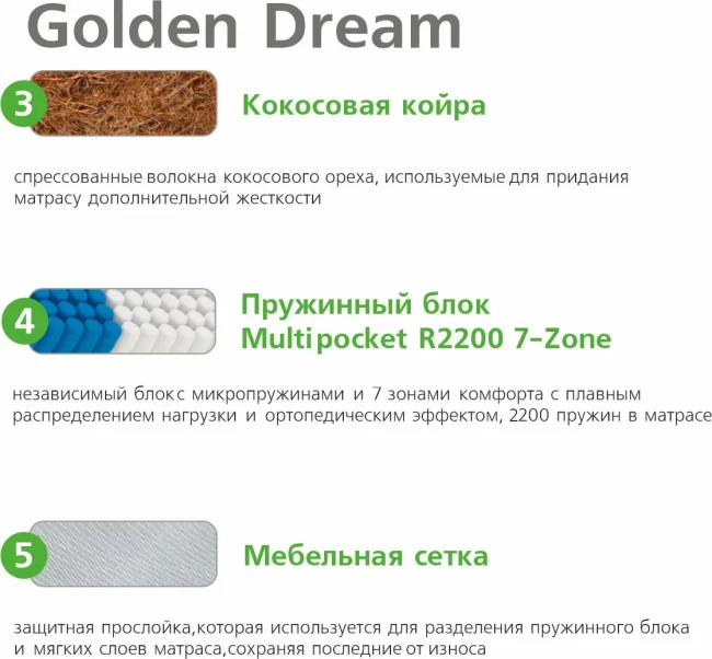 Матрас Vegas Golden Dream 70*160 (Чехол Premium Knitwear) фото-3