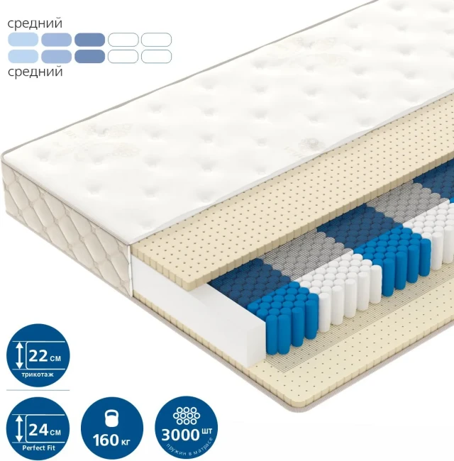 Матрас Vegas Royal Dream 70*160 (Чехол Premium Jacquard) - фото1