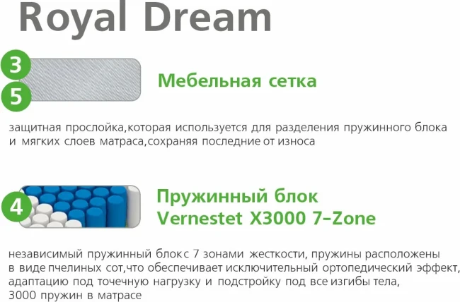 Матрас Vegas Royal Dream 200*200 (Чехол Premium Jacquard) фото-4 Матрас Vegas Royal Dream 200*200 (Чехол Premium Jacquard) фото-4