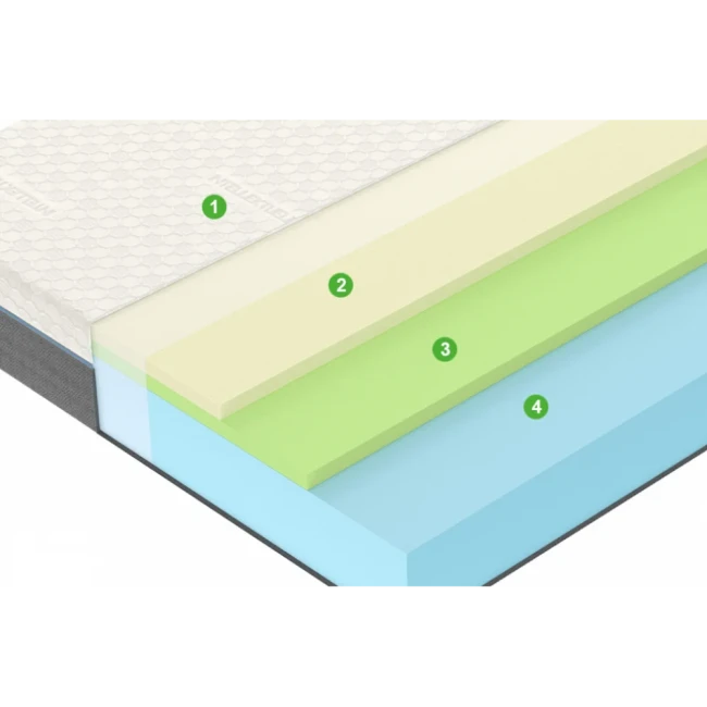 Матрас Vegas Mind 70*160 - фото2